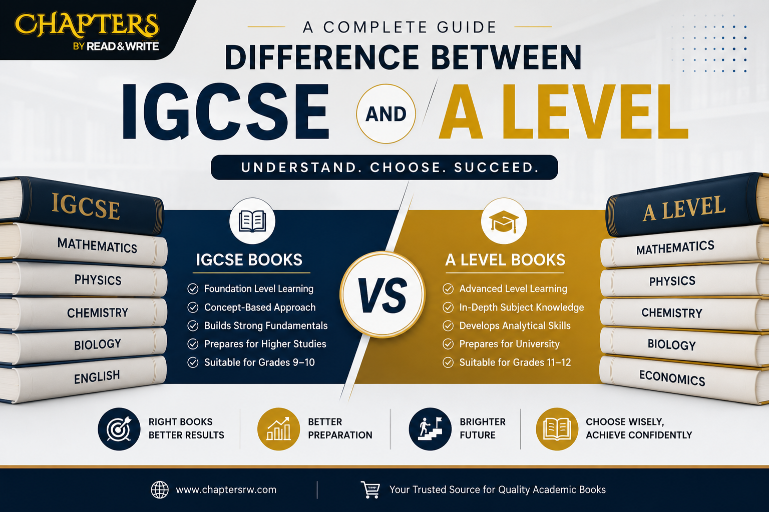 Difference Between IGCSE and A Level Books – Chaptersrw